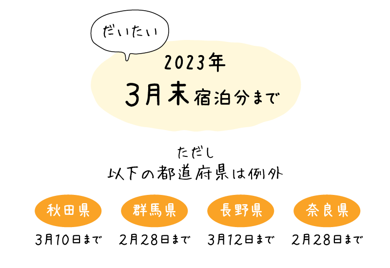 秋田3月10日まで、群馬2月28日まで、長野3月12日まで、奈良2月28日まで